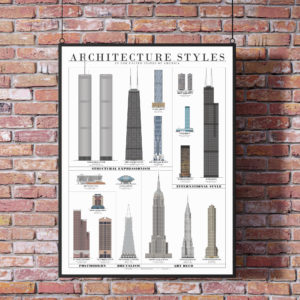 Architecture Styles in the U.S.A. Poster