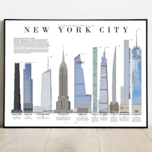 Tallest Buildings in NYC - 18x24 Poster